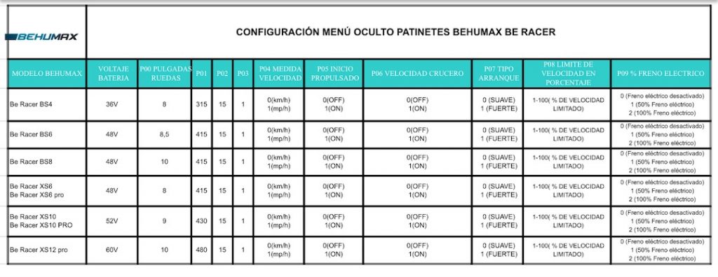 CUADRO CONFIGURACION PATINETES BEHUMAX
